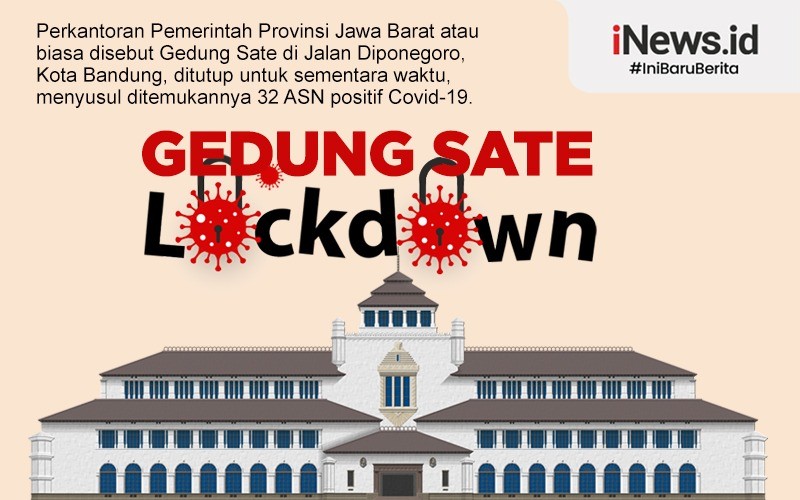 ASN Positif Covid-19 Bertambah Jadi 62, Gedung Sate Lockdown sampai 25 Juni