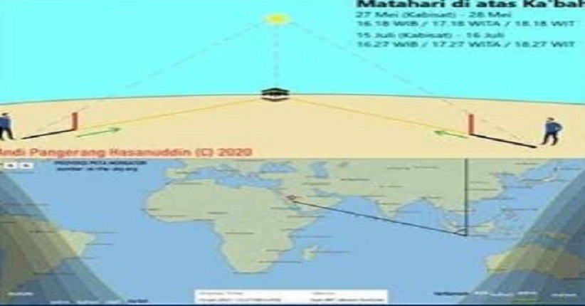 Fenomena Astronomi di Pekan Kedua Juli 2021, Ada Matahari di Atas Kabah