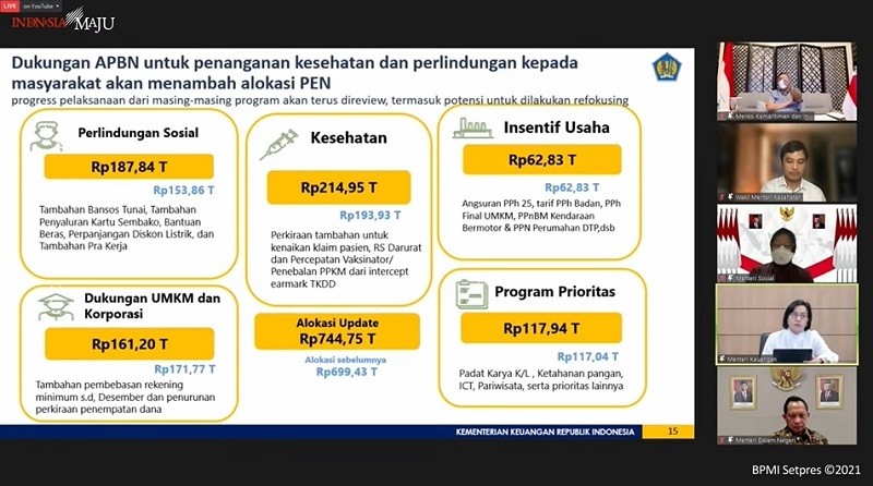  Kasus Covid-19 Meningkat, Menkeu Tambah Anggaran Kesehatan Rp21,02 Triliun 