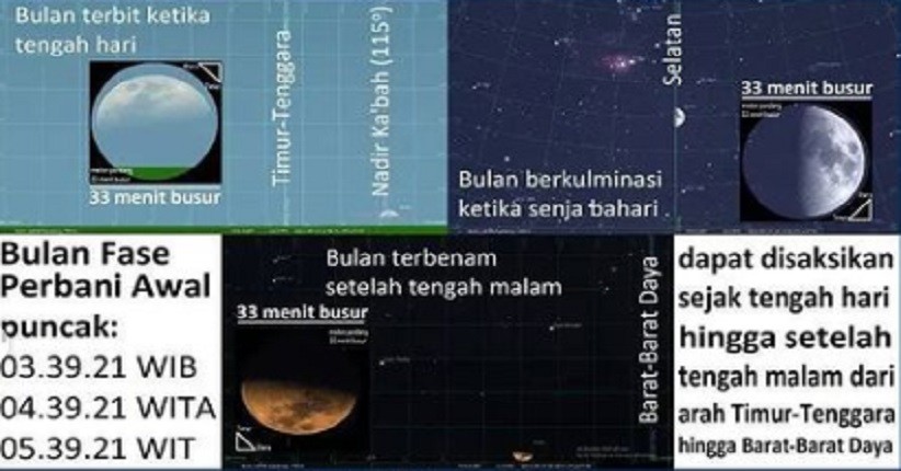 Fase Bulan Perbani Awal hingga Apoge Mars, Fenomena Astronomi yang Terjadi di Pekan Ketiga September