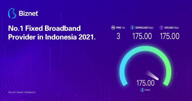 Biznet Pertahankan Posisi Provider Fixed Broadband Tercepat di Indonesia Versi Speedtest 