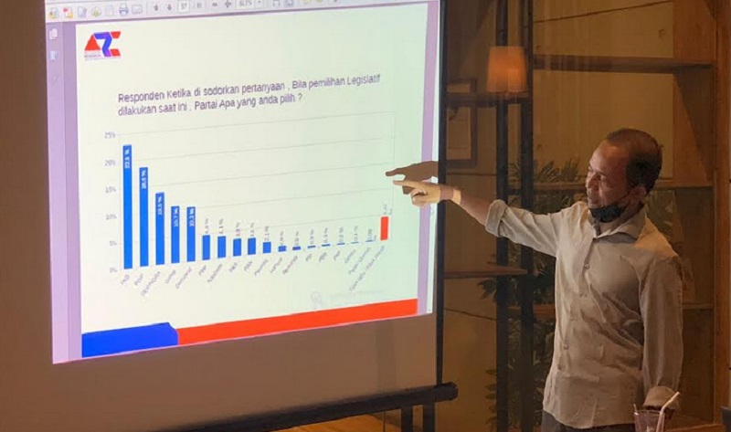 Survei ARCI: Elektabilitas PKB Tertinggi, Kalahkan PDIP dan Gerindra 