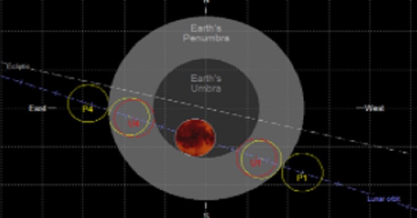 Apa Itu Gerhana Bulan Sebagian? Fenomena Astronomi yang Terjadi 19 November 2021