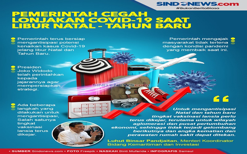 Inmendagri Nomor  62 Tahun 2021, Atur Mobilitas Masyarakat pada Libur Nataru