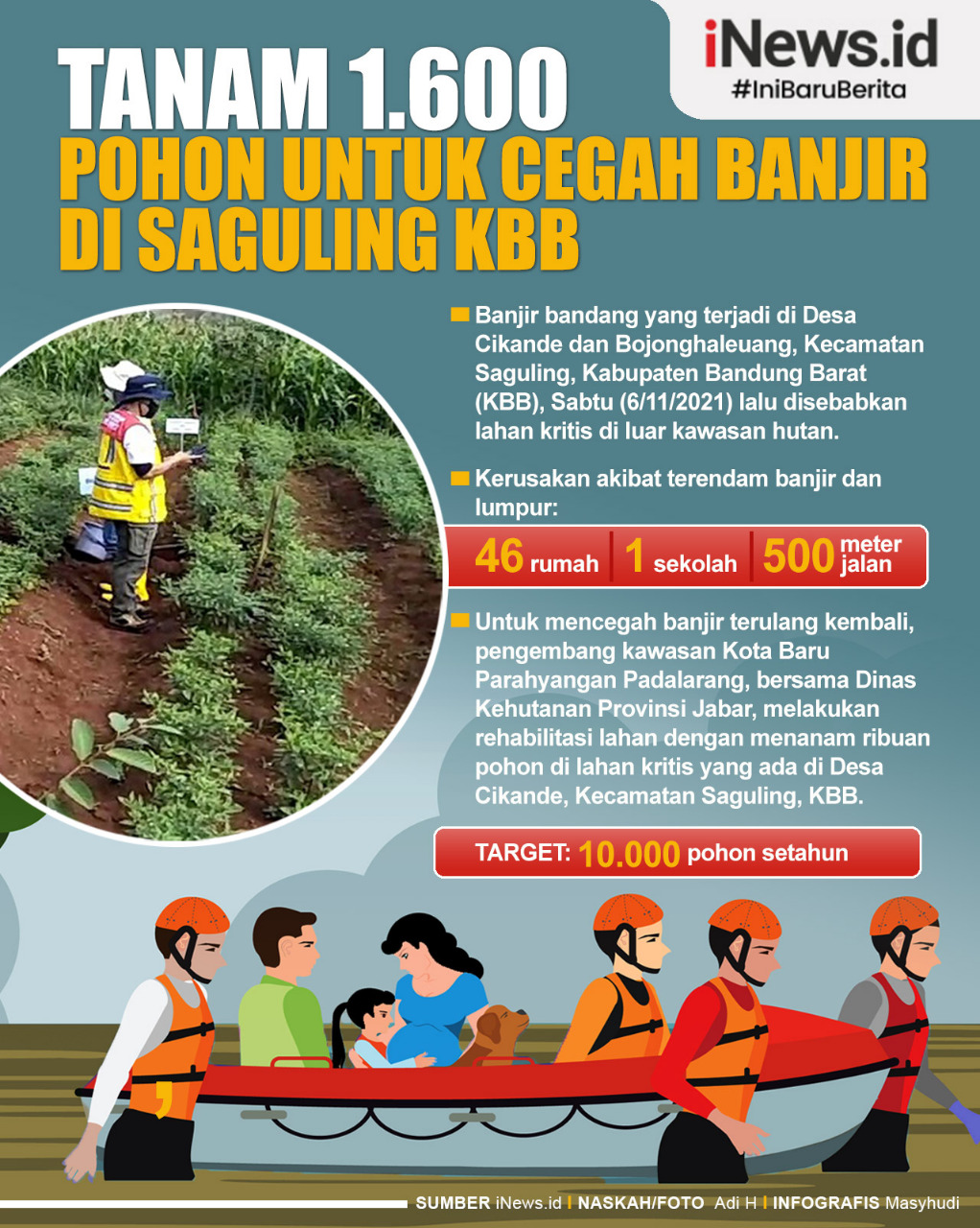 Tanam 1.600 Pohon, Lahan Kritis Penyebab Banjir di Saguling KBB Dihijaukan 