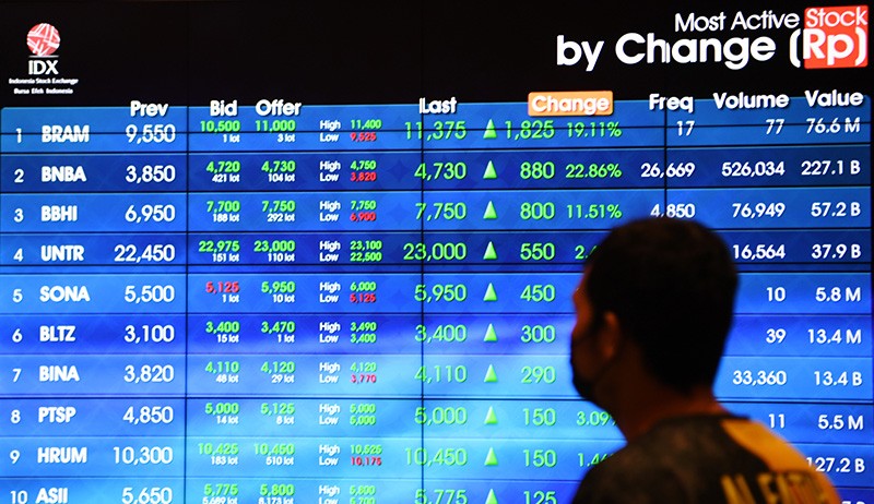 BMRI dan BBRI Pecahkan Rekor Harga Saham Tertinggi dalam Sejarah