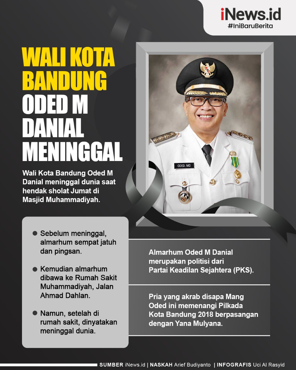 Wali Kota Bandung Oded M Danial Meninggal Diduga akibat Serangan Jantung