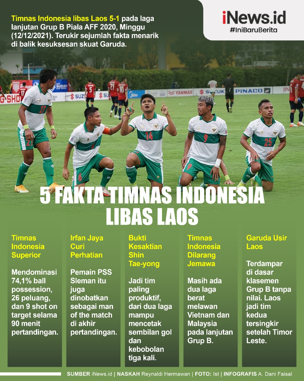 Infografis 5 Fakta Timnas Indonesia Libas Laos