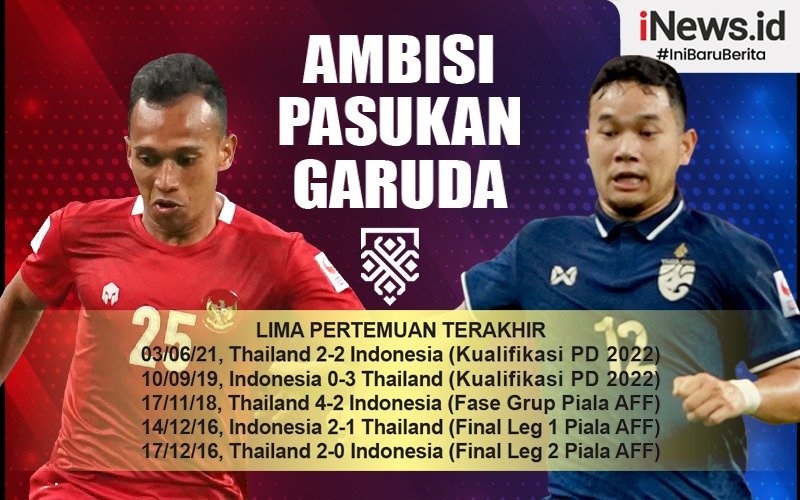 Ini Link Live Streaming Indonesia Vs Thailand Final Piala AFF Leg 1