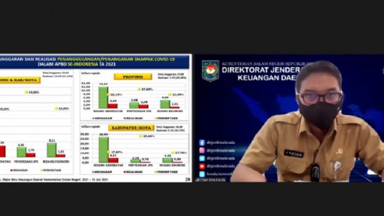 Kemendagri: Alokasi Anggaran dan Realisasi Insentif Nakes Daerah Naik Signifikan