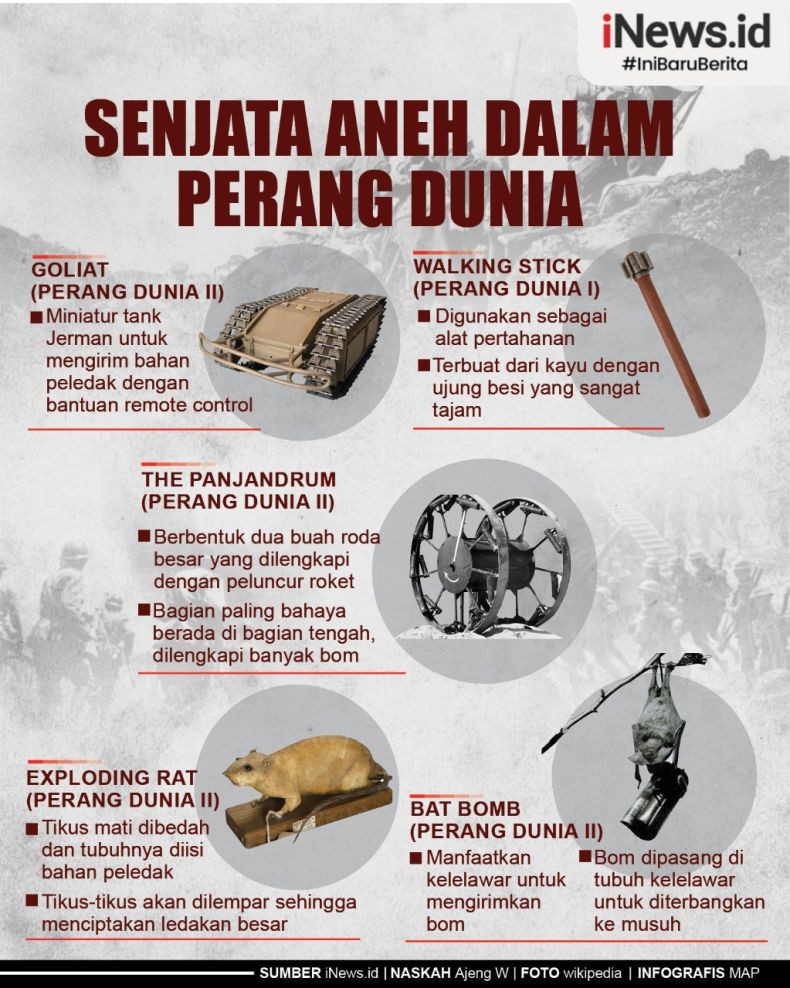 Infografis Deretan Senjata Aneh di Perang Dunia, Ada Bom Kelelawar 