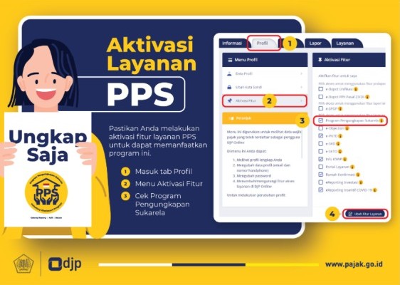 Awal Maret, Program Tax Amnesty Jilid II Terima Setoran Rp2,3 Triliun 