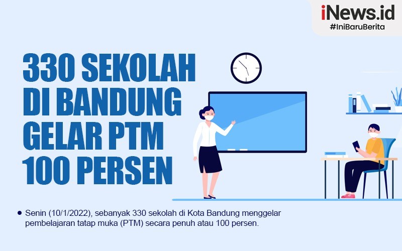 Hari Ini 330 Sekolah di Kota Bandung Gelar PTM 100 Persen