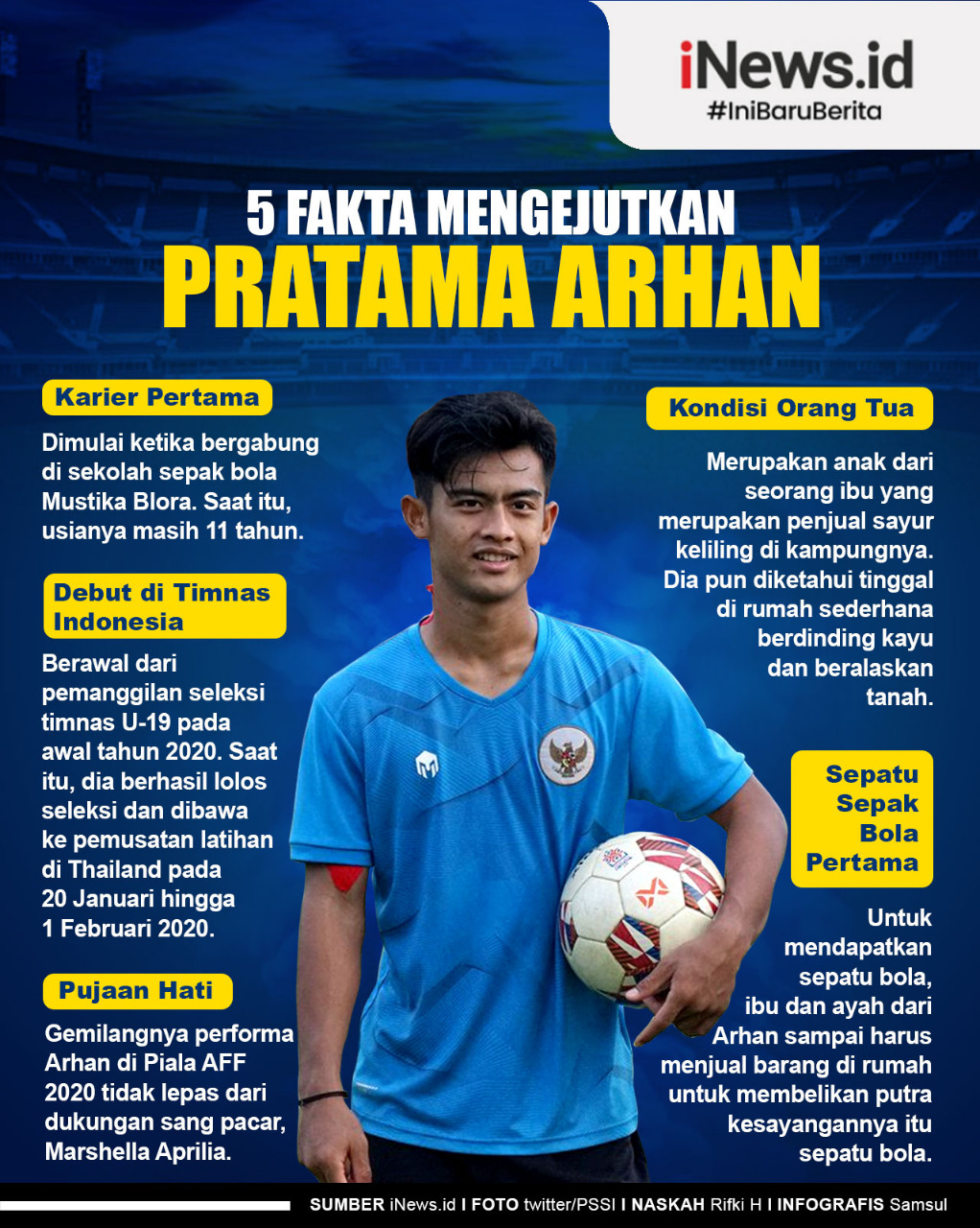 Infografis 5 Fakta Mengejutkan Pratama Arhan