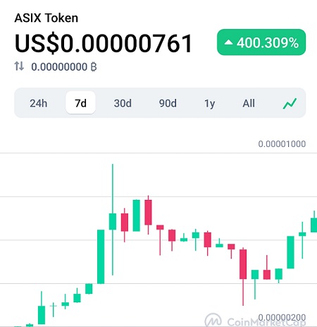 Dear Investor, Token ASIX Milik Anang Hermansyah Tidak Lolos Seleksi Aset Kripto  