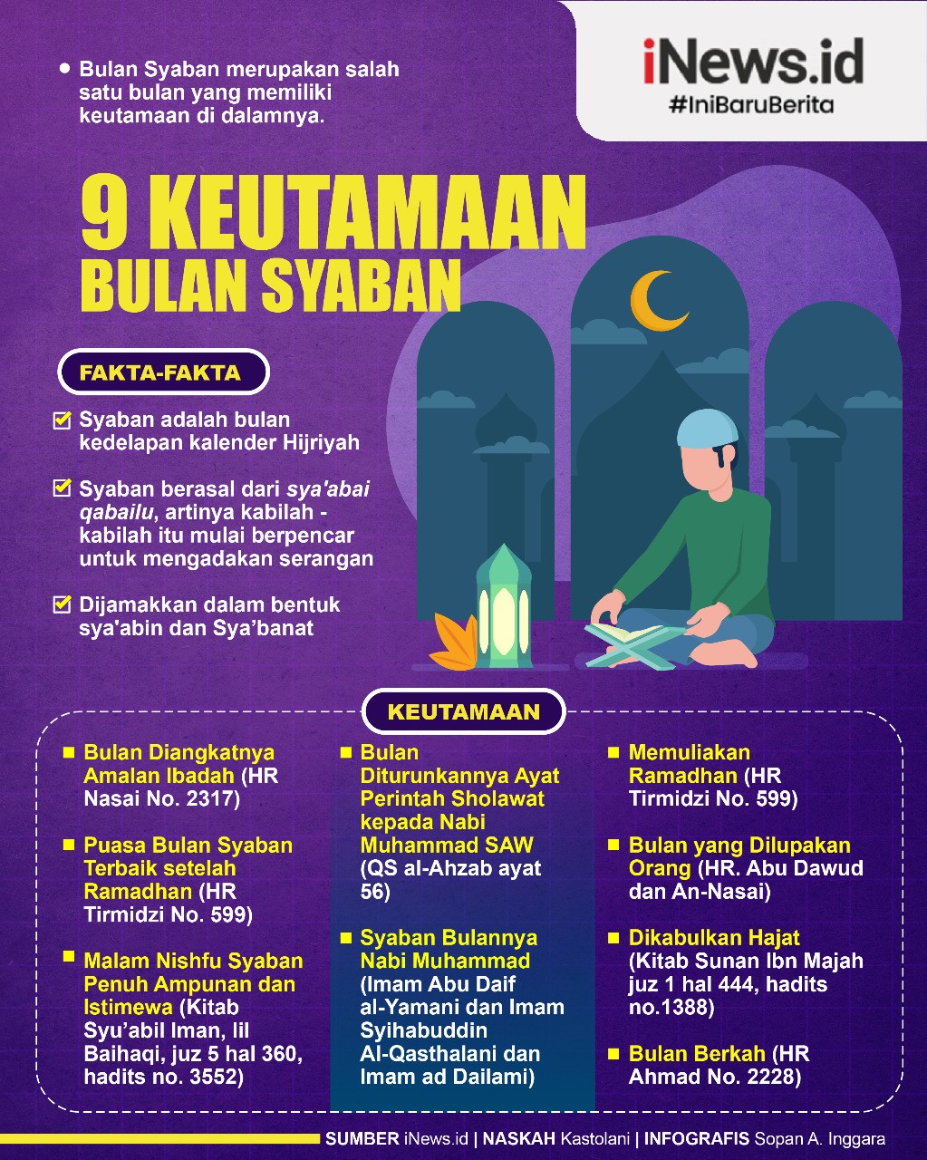 9 Keutamaan Bulan Syaban Lengkap dengan Hadits, Nomor 3 Malam Paling Ditunggu