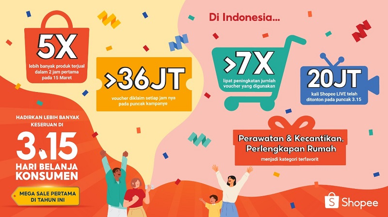 Simak Ragam Kemeriahan di Puncak Kampanye Shopee 3.15 Hari Belanja Konsumen!