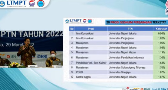 20  Prodi Terketat Soshum di SNMPTN 2022, Cek di Sini!