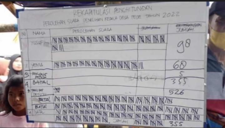 Viral, Suara Tidak Sah Mendominasi 3 Pilkades di Luwu