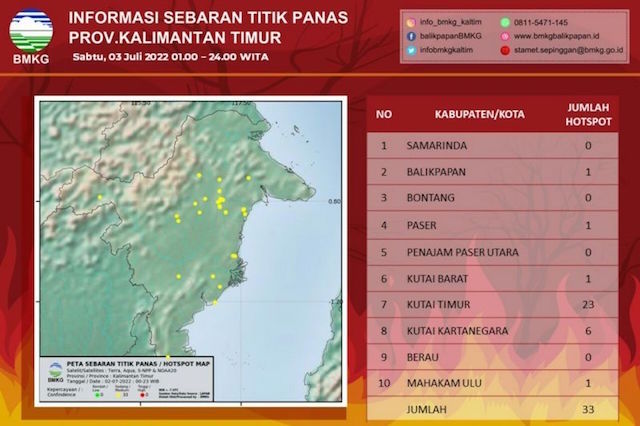 BMKG Deteksi 33 Titik Panas di Kaltim, Terbanyak Kutai Timur