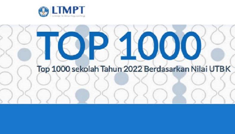 Ini Daftar 50 Sekolah Terbaik Nasional Berdasarkan Nilai UTBK 2022