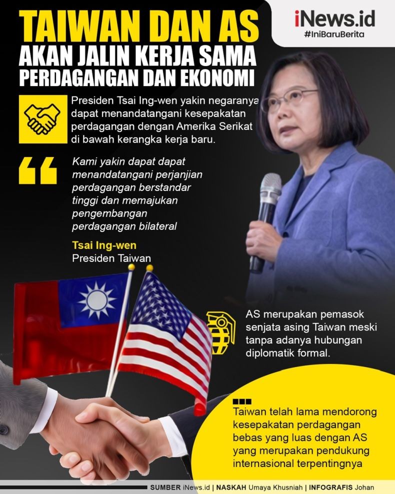 Infografis Taiwan dan AS Makin Lengket, Perkuat Kerja Sama Perdagangan