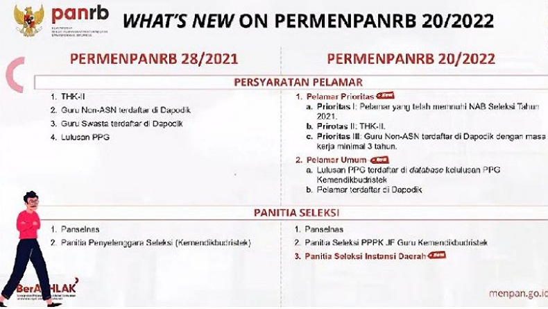 Cara Daftar Seleksi PPPK 2022, Cek Syaratnya agar Bisa Lolos Tanpa Tes