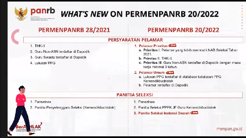 Syarat Pendaftar Seleksi PPPK 2022, Kategori Ini Bisa Lolos Tanpa Tes