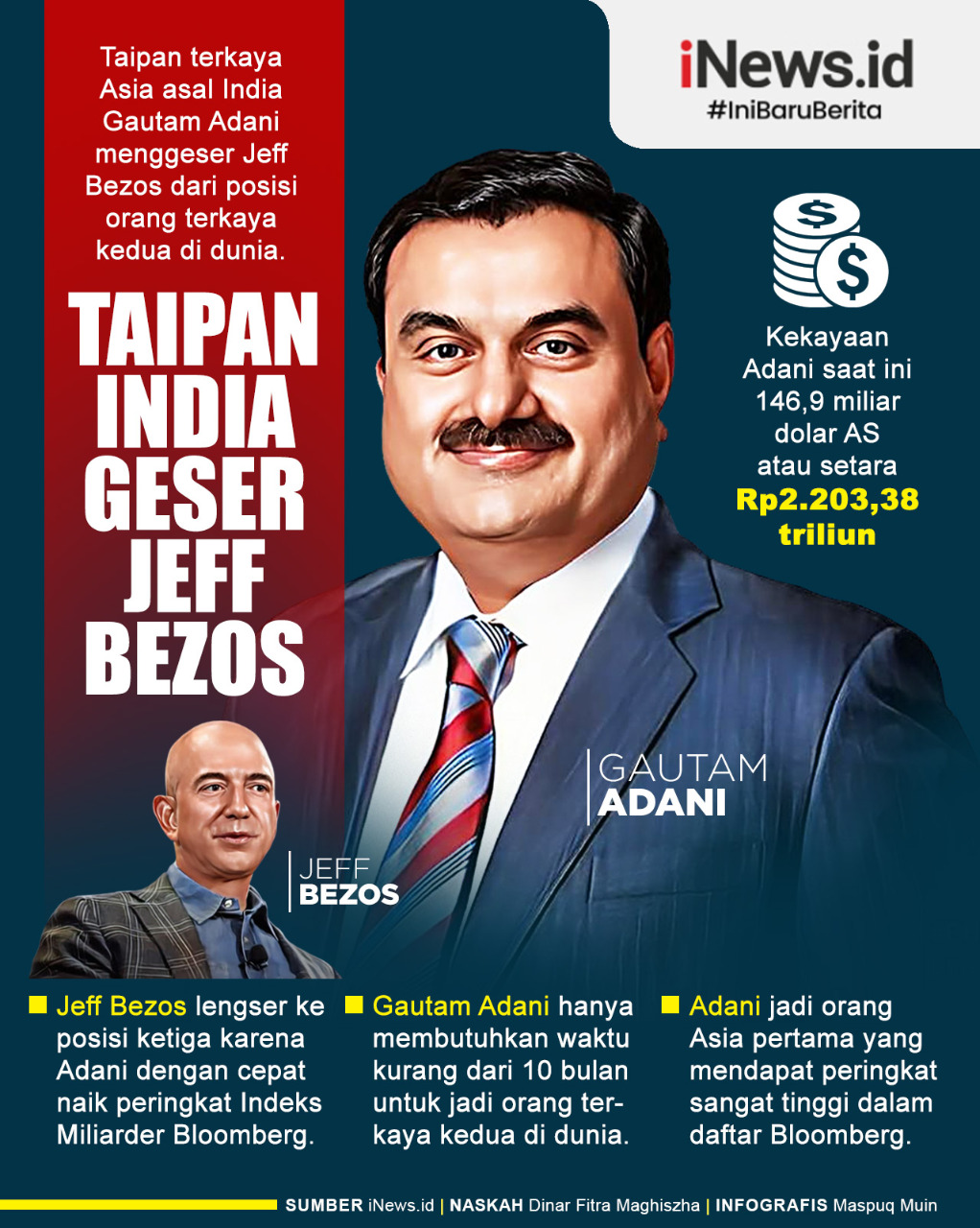 Infografis Taipan India Geser Jeff Bezos
