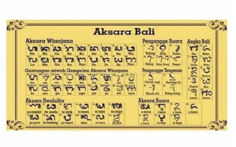 Sejarah Aksara Bali dan Jenisnya Ternyata Berakar dari Aksara di India