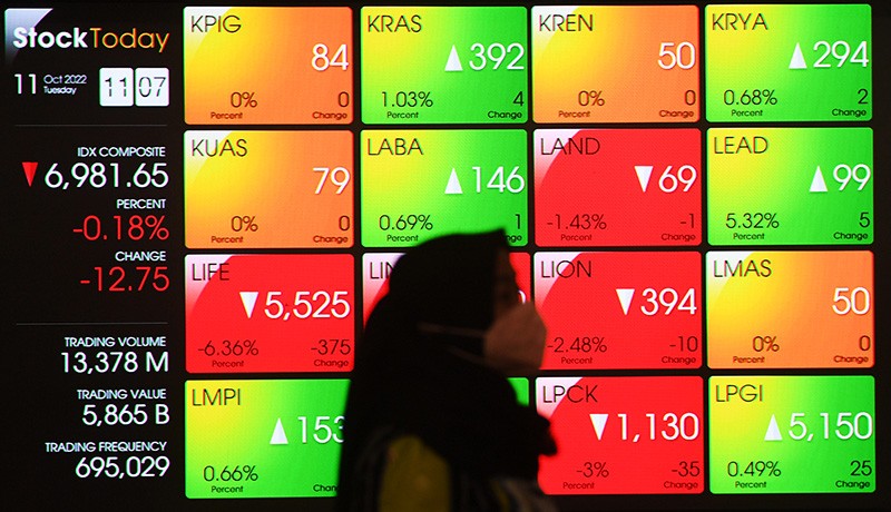IHSG Awal Pekan Diprediksi Menguat, Bergerak di Kisaran 6.900 - 7.000