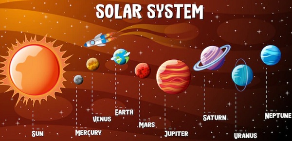 Urutan Planet Tata Surya dari yang Terdekat hingga Terjauh Beserta Penjelasannya