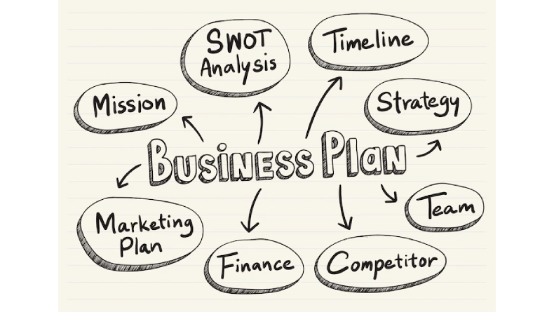 Pengertian dan Contoh Mind Mapping yang Bisa Kamu Coba