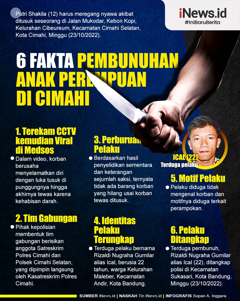 Infografis 6 Fakta Pembunuhan Anak Perempuan di Cimahi