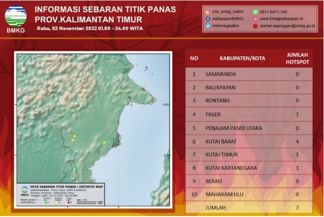 7 Titik Panas Terdeteksi di Kaltim, Ini Rincian Wilayahnya