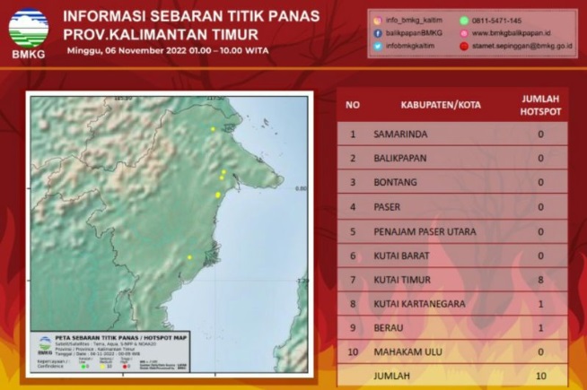 10 Titik Panas Terdeteksi di Kaltim, Ini Wilayahnya