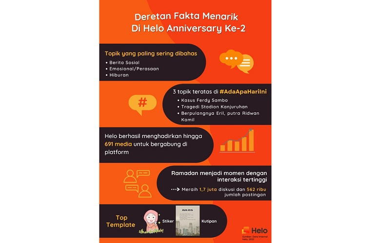 Genap Dua Tahun Hadir di Indonesia, Intip Deretan Fakta Menarik dari Pengguna Helo