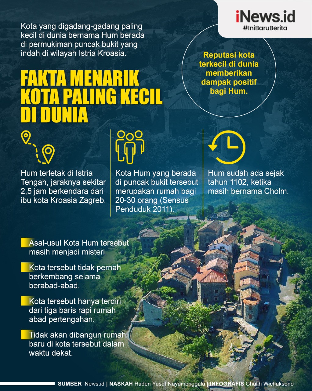 Infografis Kota Paling Kecil di Dunia yang Dihuni 30 Orang