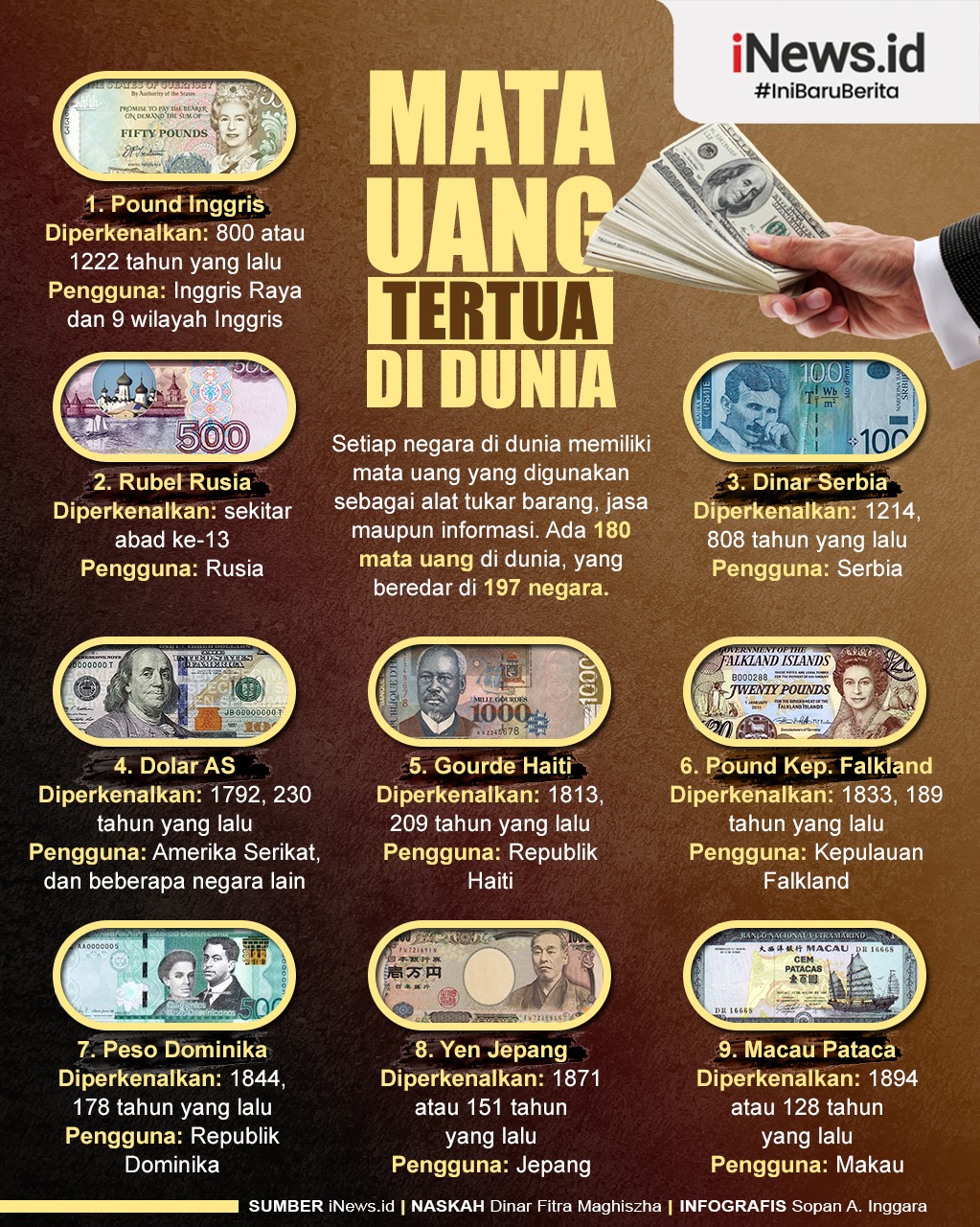 Infografis Mata Uang Tertua di Dunia