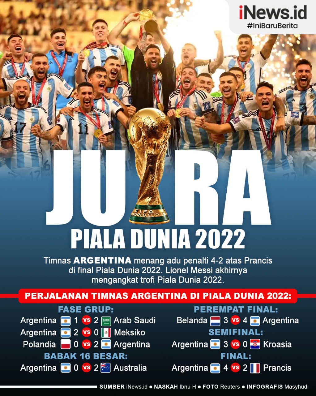 5 Berita Terpopuler: Link Live Streaming Argentina Vs Prancis hingga Apa Itu GOAT ?