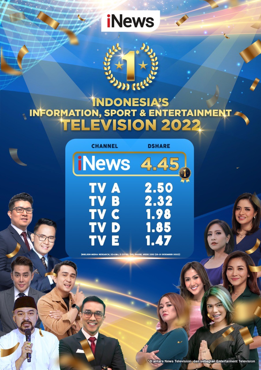 Selamat! Di Tahun 2022, iNews Jadi Stasiun Televisi Nomor Satu