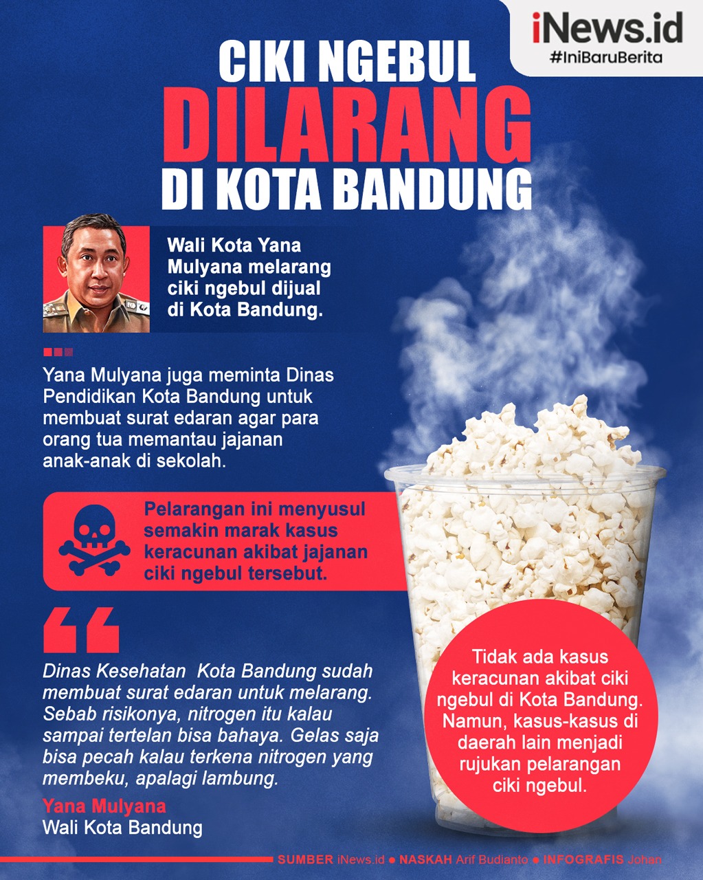Infografis Ciki Ngebul Dilarang di Kota Bandung