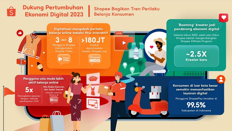 Dorong Pertumbuhan Ekonomi Digital, Shopee Bagikan 4 Tren Perilaku Belanja Konsumen