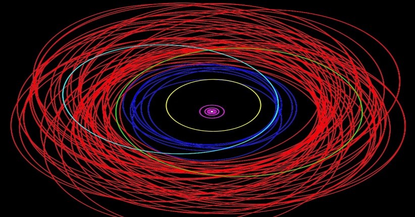 Jupiter Punya Bulan Terbanyak, Totalnya hingga 92