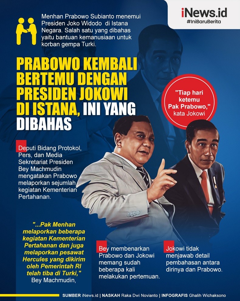 Infografis Prabowo Kembali Bertemu dengan Presiden Jokowi di Istana, Ini yang Dibahas