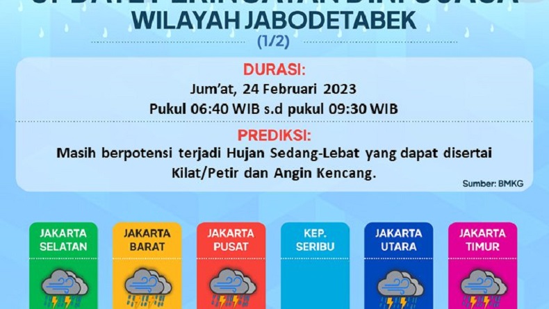 Hujan sejak Semalam, 2 Pintu Air di Jakarta Berstatus Waspada Pagi Ini