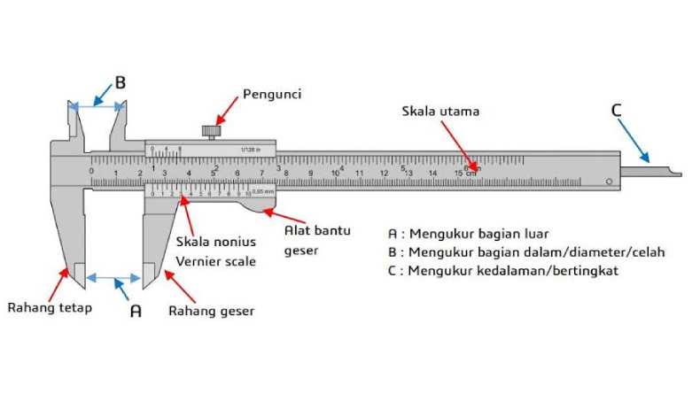 Cara Menghitung Jangka Sorong sebagai Alat Ukur Beserta Bagian dan Fungsinya