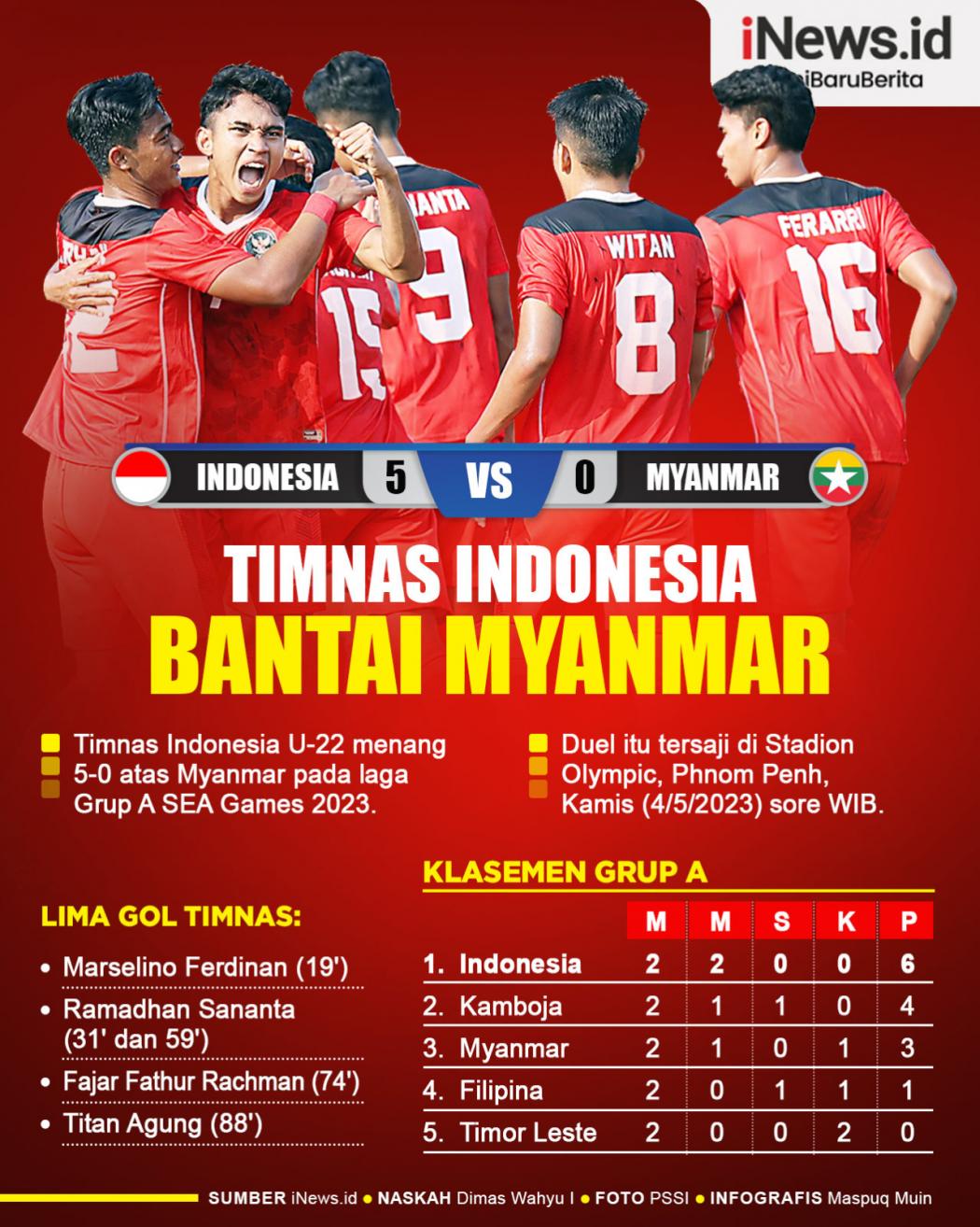 Infografis Timnas Indonesia U-22 Bantai Myanmar di SEA Games 2023