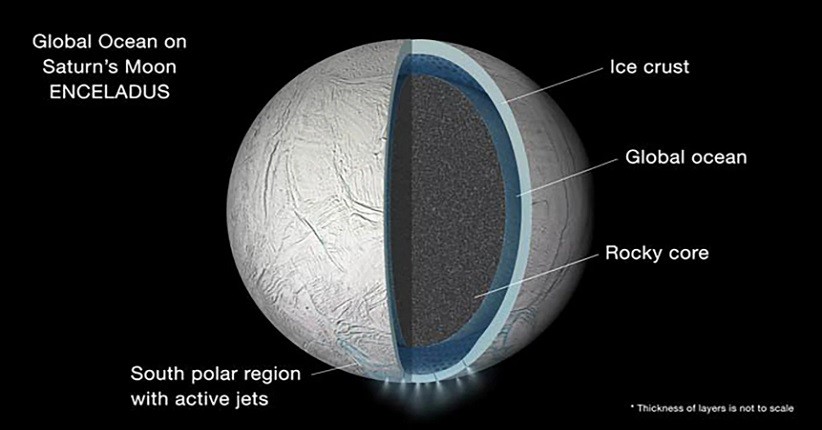 Miliki Blok Bangunan Penting Kehidupan, Bulan Saturnus Enceladus Mendukung Spesies Mirip Bumi