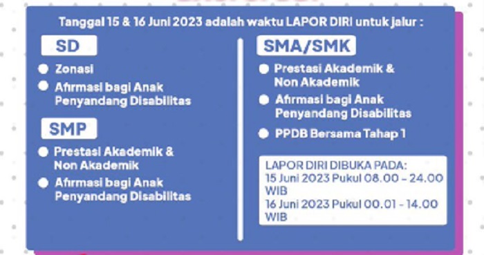 Cara Lapor Diri PPDB Jakarta 2023 Online, Klik Tombol Ini Ya!